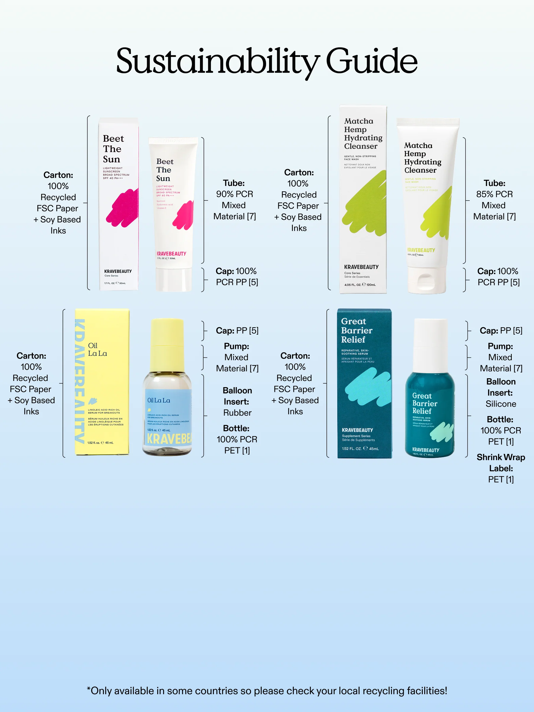 Bestseller Kit - Image 7