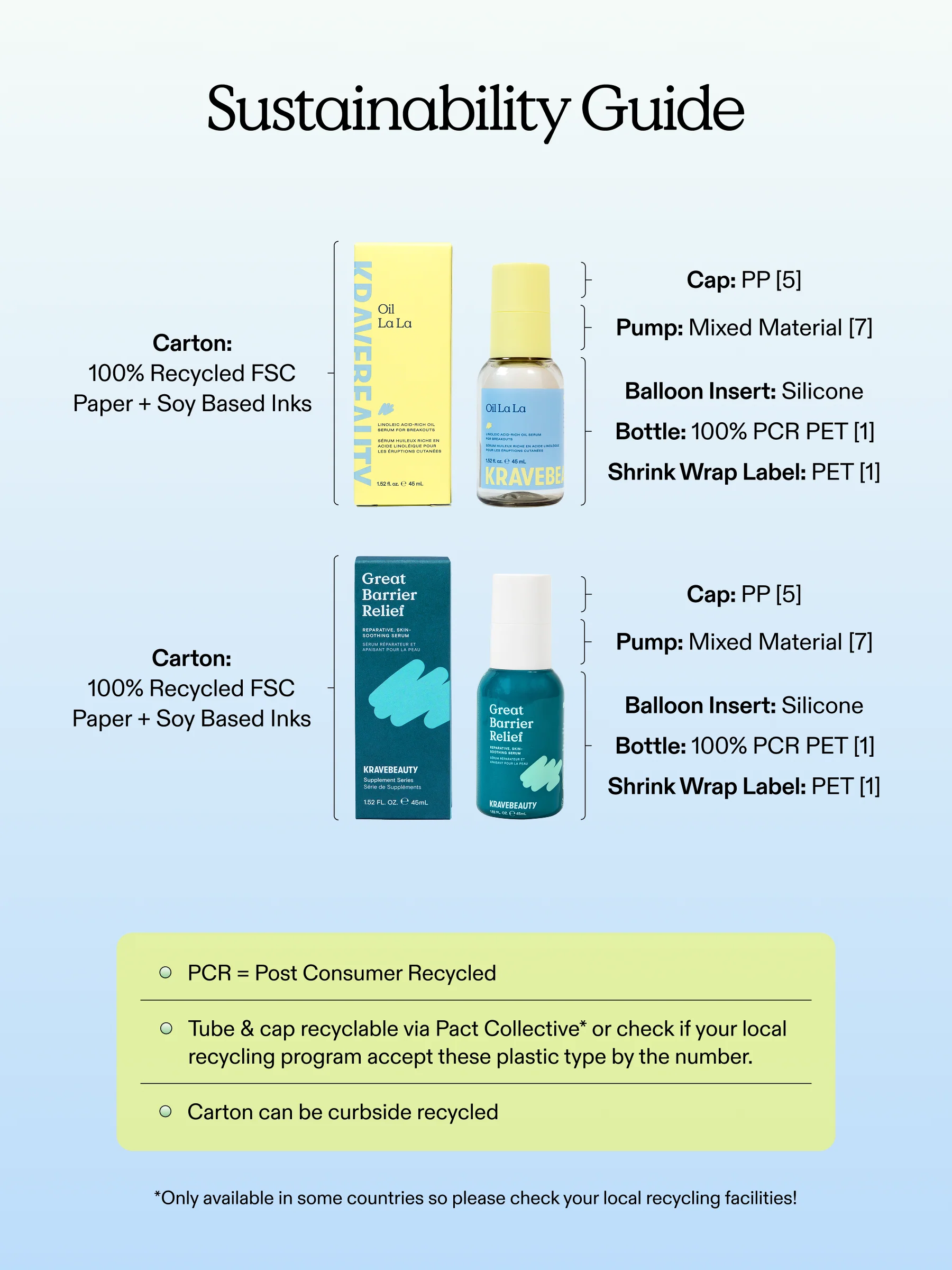 Clear Skin Barrier - Image 7