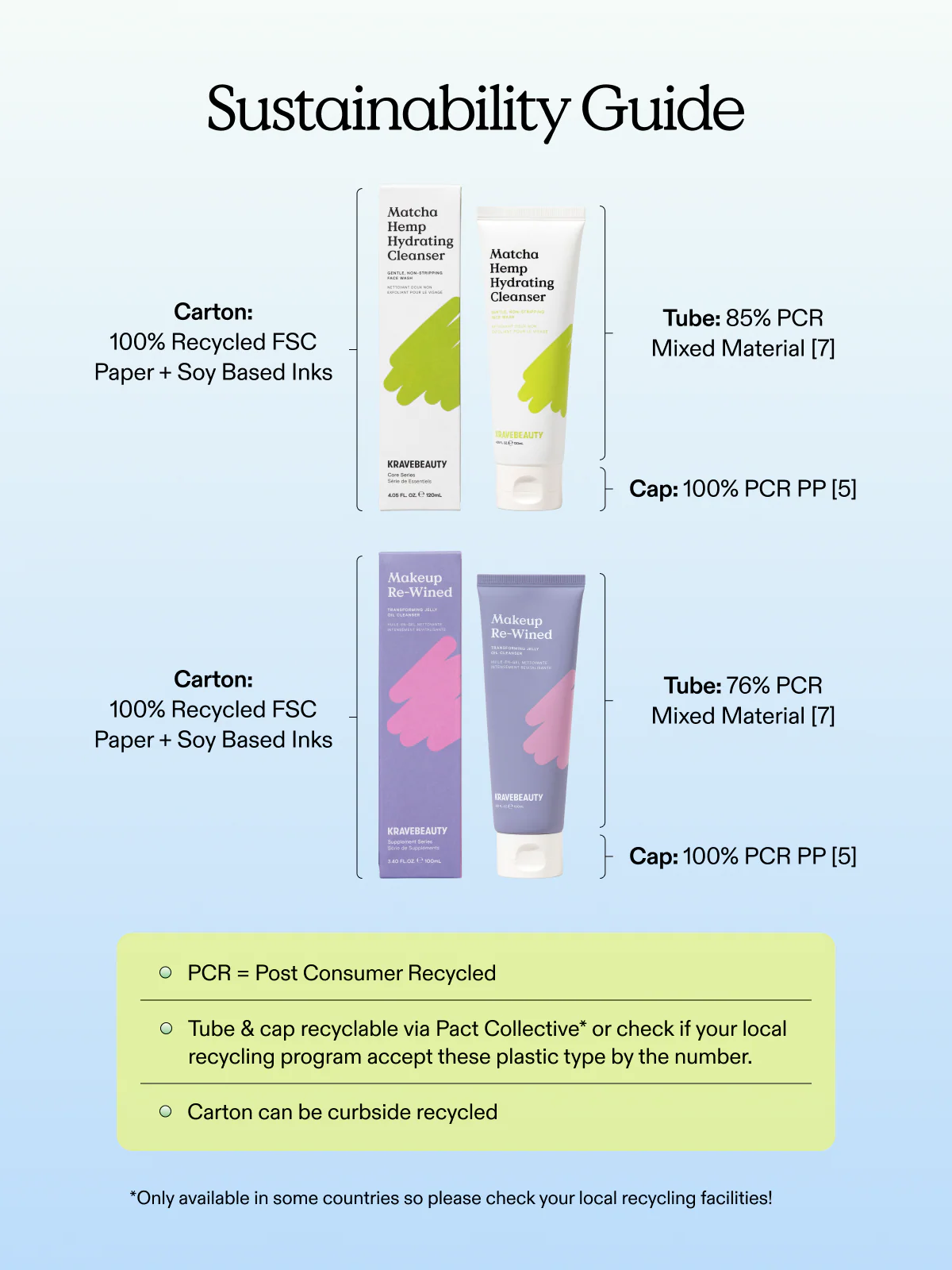 Double Cleanse - Image 7