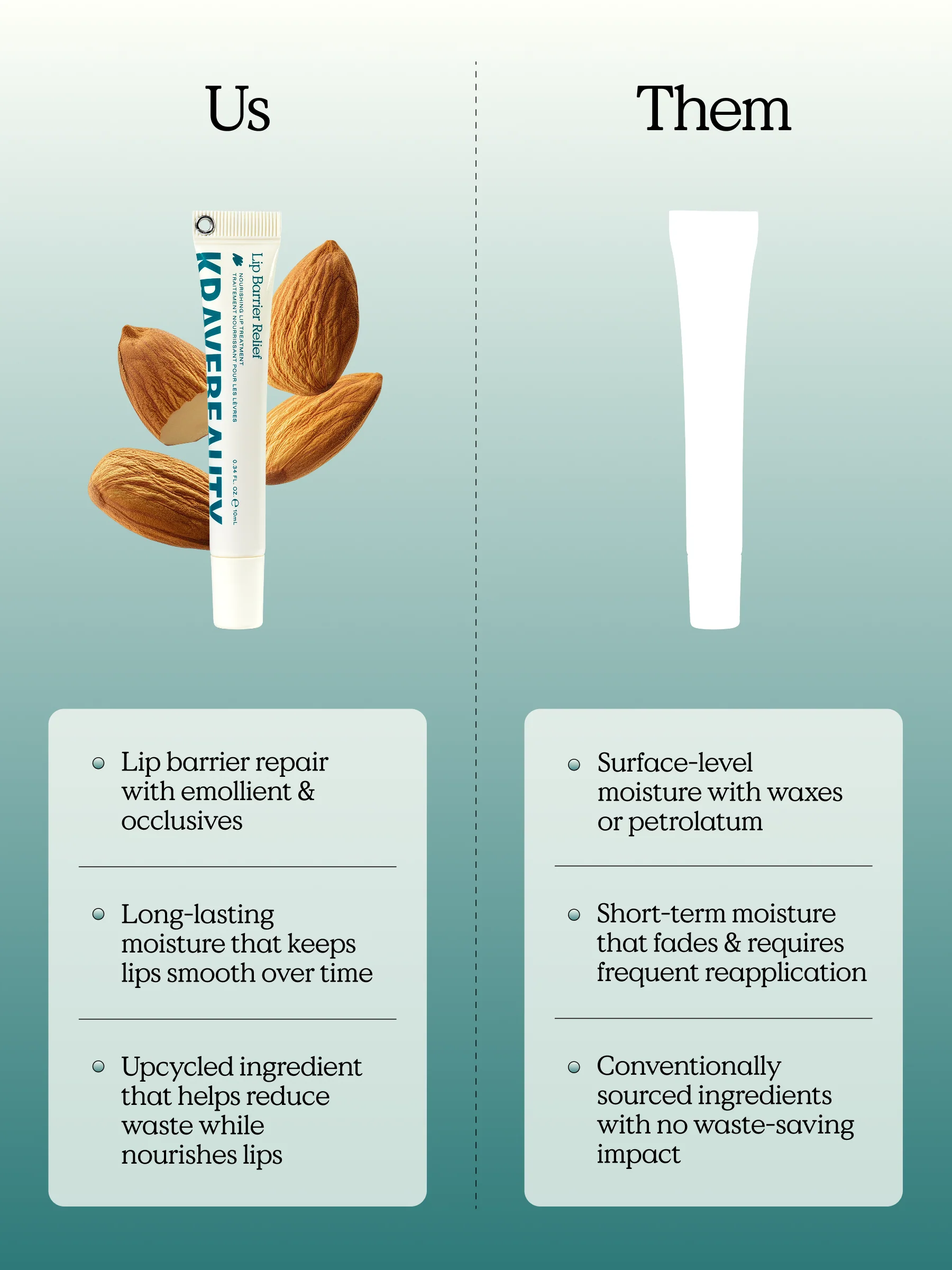 Lip Barrier Relief - Image 11